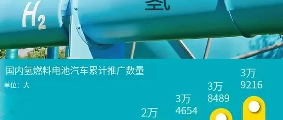 韩国专家呼吁:多建加氢站开启氢能汽车时代,不能输给中日