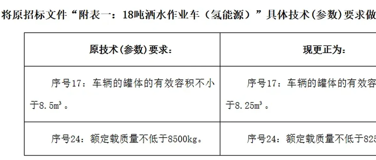 广州荔湾6台18吨氢能洒水车招标 公告连更3次