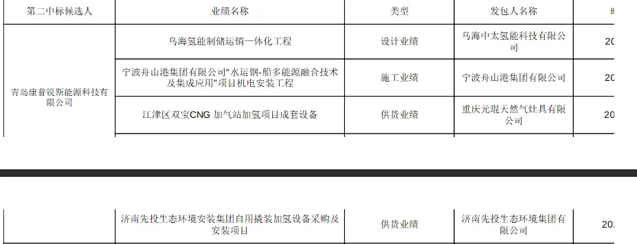 图6