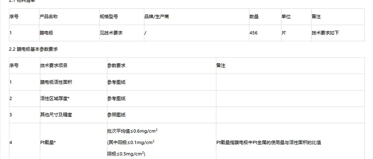 东风汽车：2025年燃料电池膜电极采购项目公开寻源