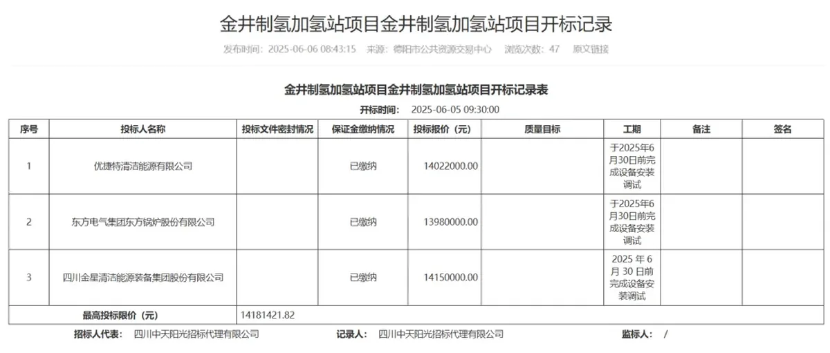 德阳金井500kg/d制加氢站开标:优捷特 东方锅炉 金星集团候选