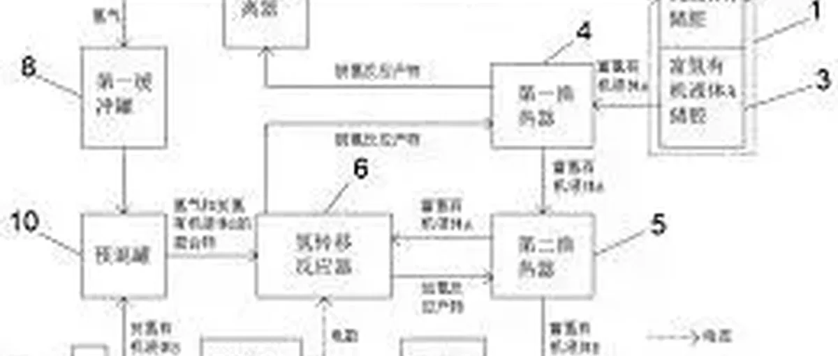 氢易能源:有机液体氢直接燃料电池系统专利申请公布