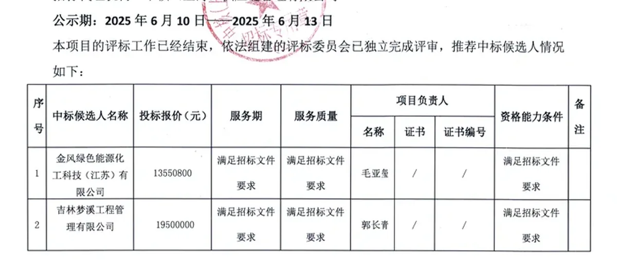 金风科技预中标中核科右前旗风氢氨一体化示范项目制氢部分PMC