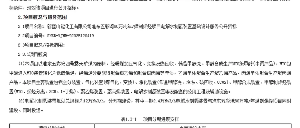 120套千标方制氢电解槽需求！来自新疆山能准东五彩湾项目