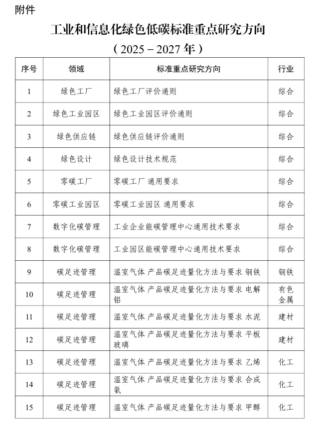 图7