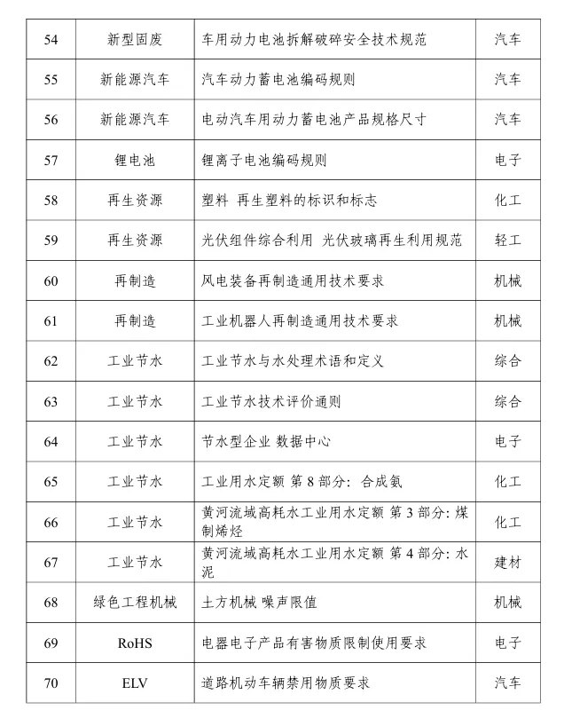 图10