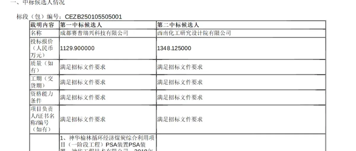 煤制氢热潮涌动!赛普预中标国能集团,陕煤招标启幕