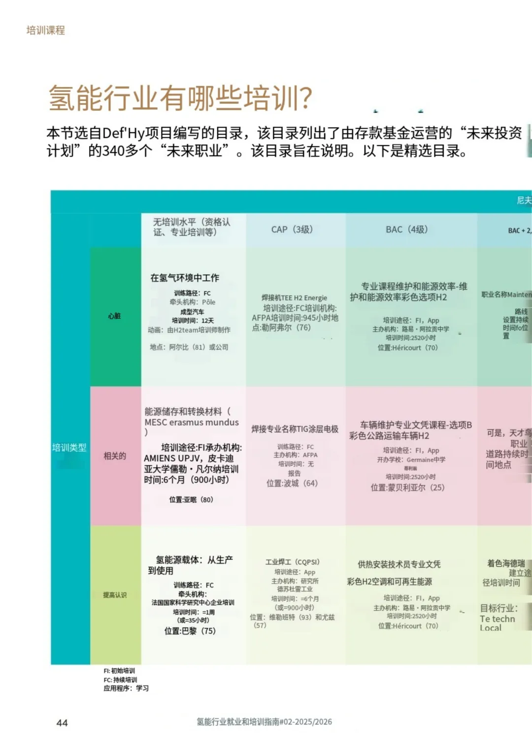 图8