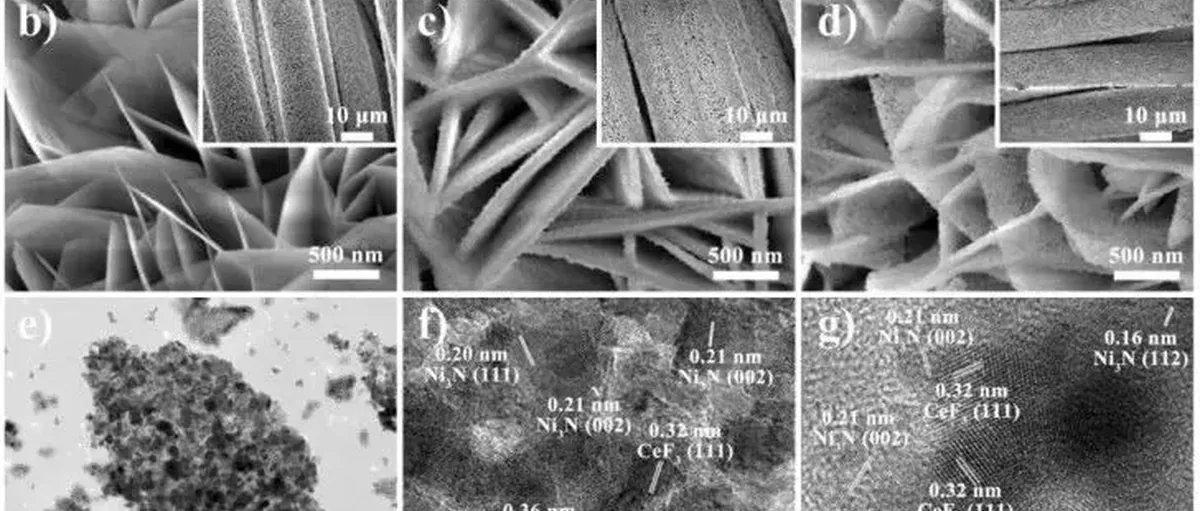 四川大学预中标中石油绿氢耦合CO2制甲醇控制系统开发