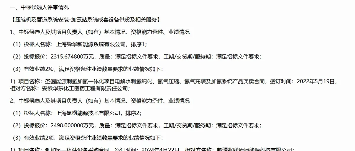 加氢站招投标:舜华 氢枫候选华电新疆项目 陕西氢能批量招采