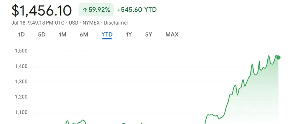 铂金最近上涨是转瞬即逝的泡沫,还是新时代的开始?