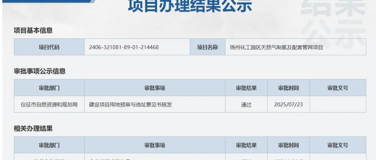 江苏汇能扬州10亿天然气制氢及管网项目用地获批