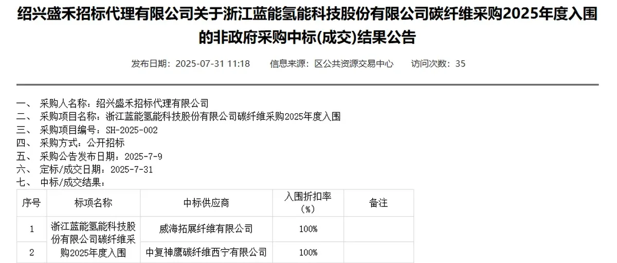 威海拓展 中复神鹰竞逐蓝能碳纤订单 隆基氢能中标蚌埠项目
