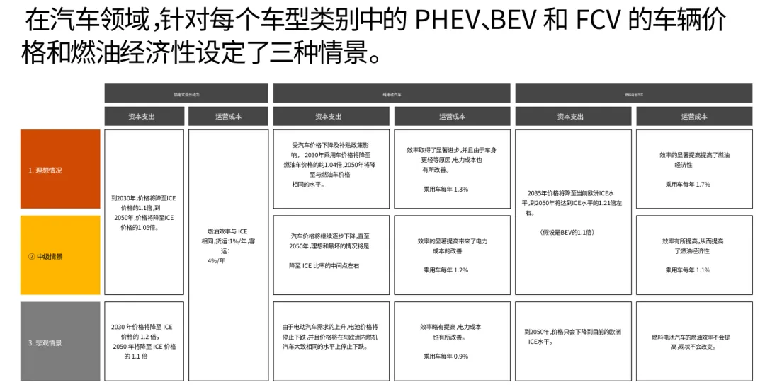 图6