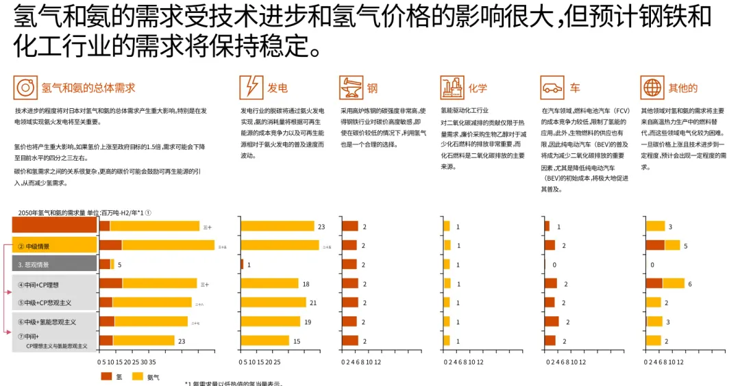 图9