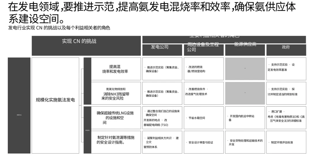 图10