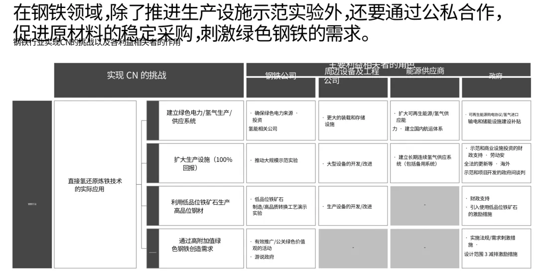 图11