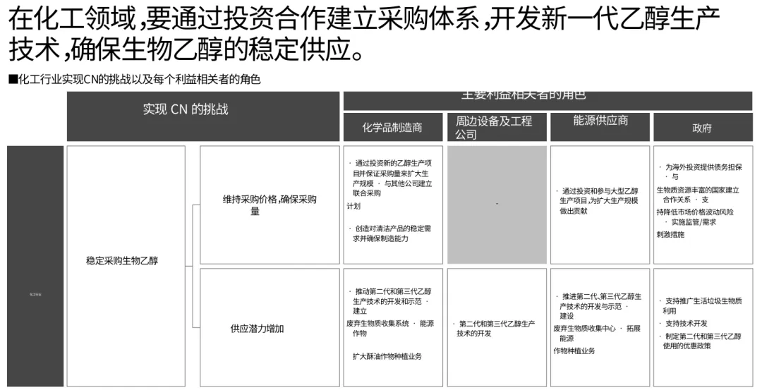 图12