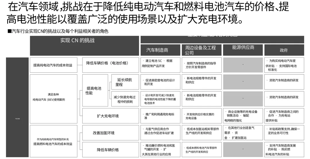 图13