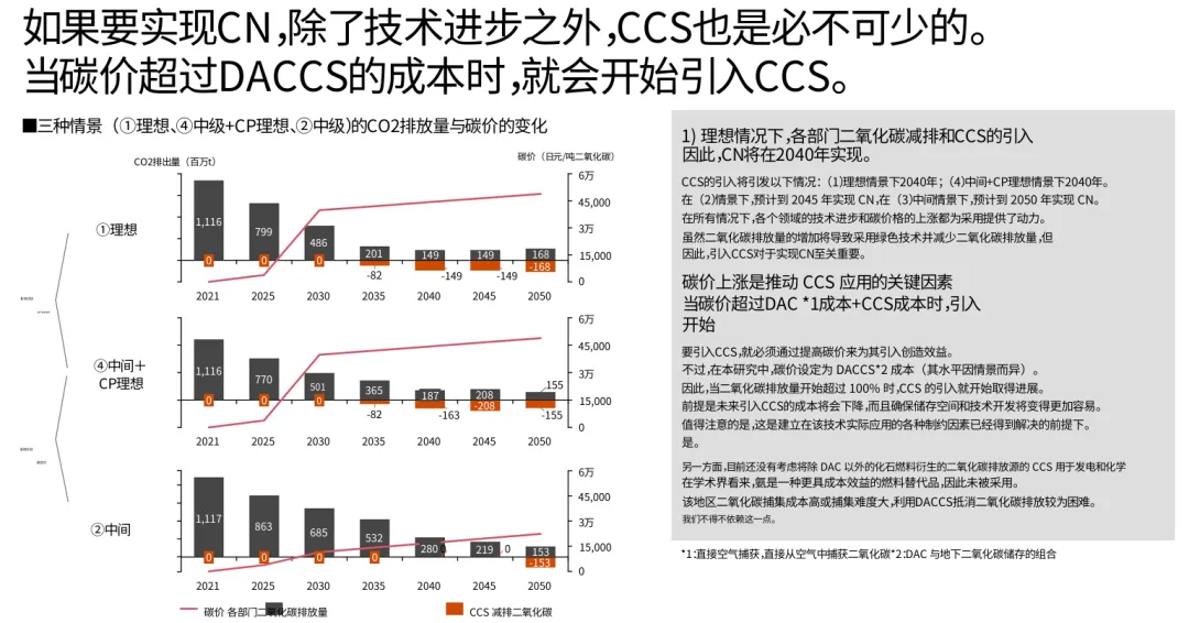 图15