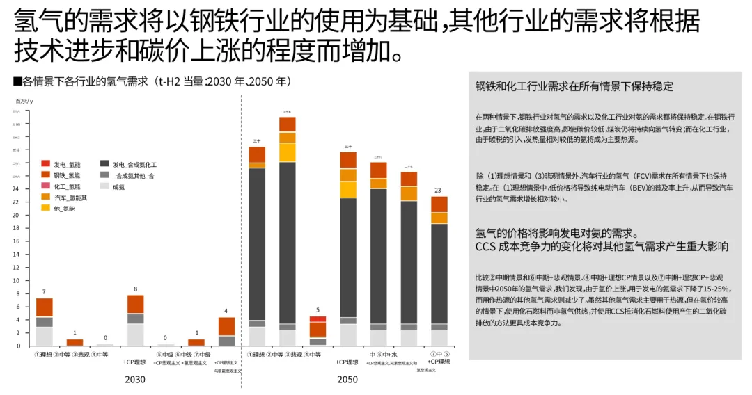 图17