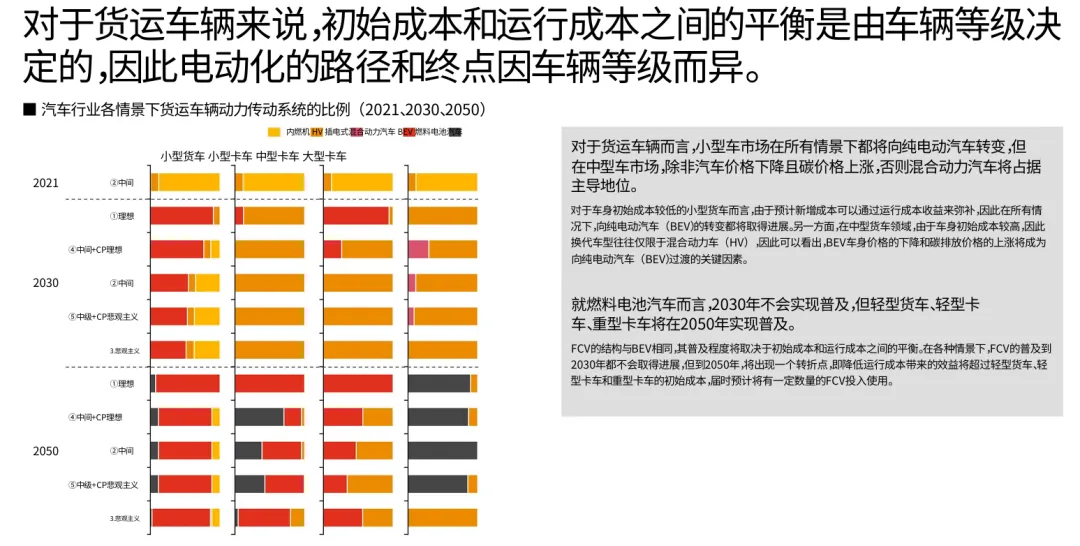 图19