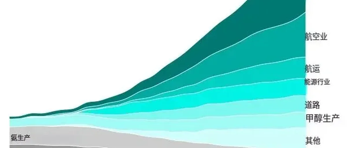 彭博社:全球绿氢梦想是否正在破灭?