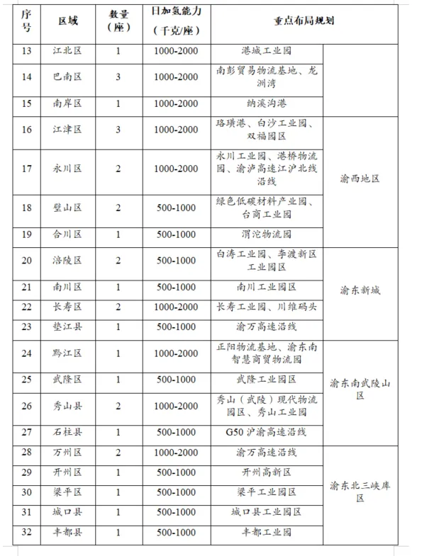 图6