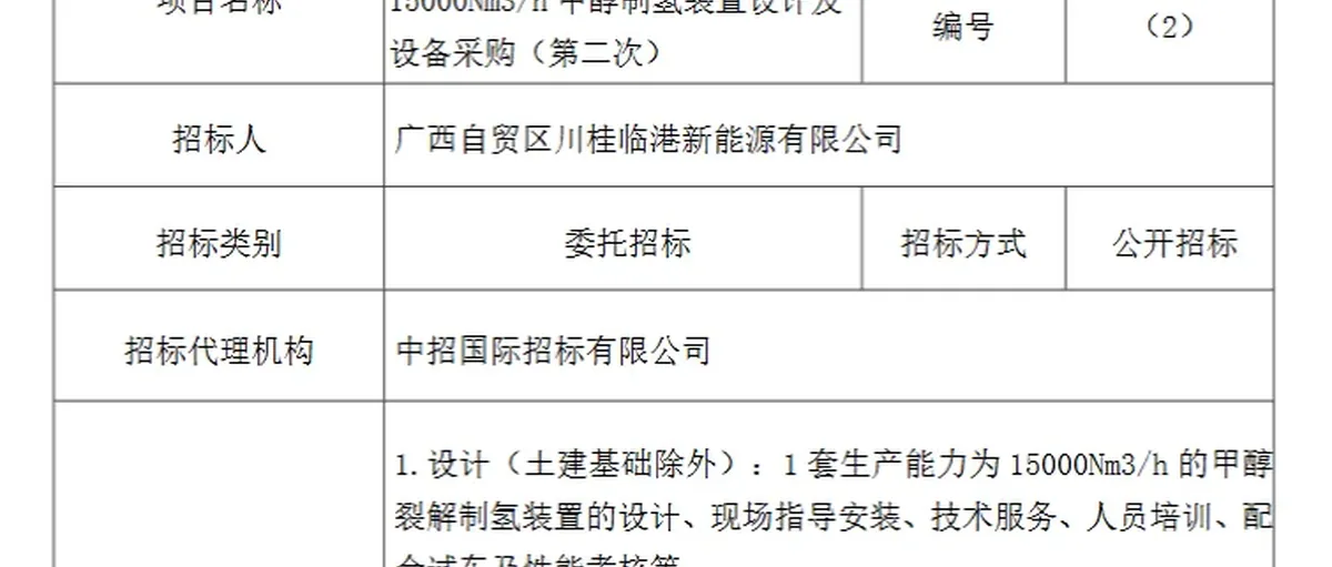 3057万!华能科创预中标广西15000Nm3/h甲醇制氢装置