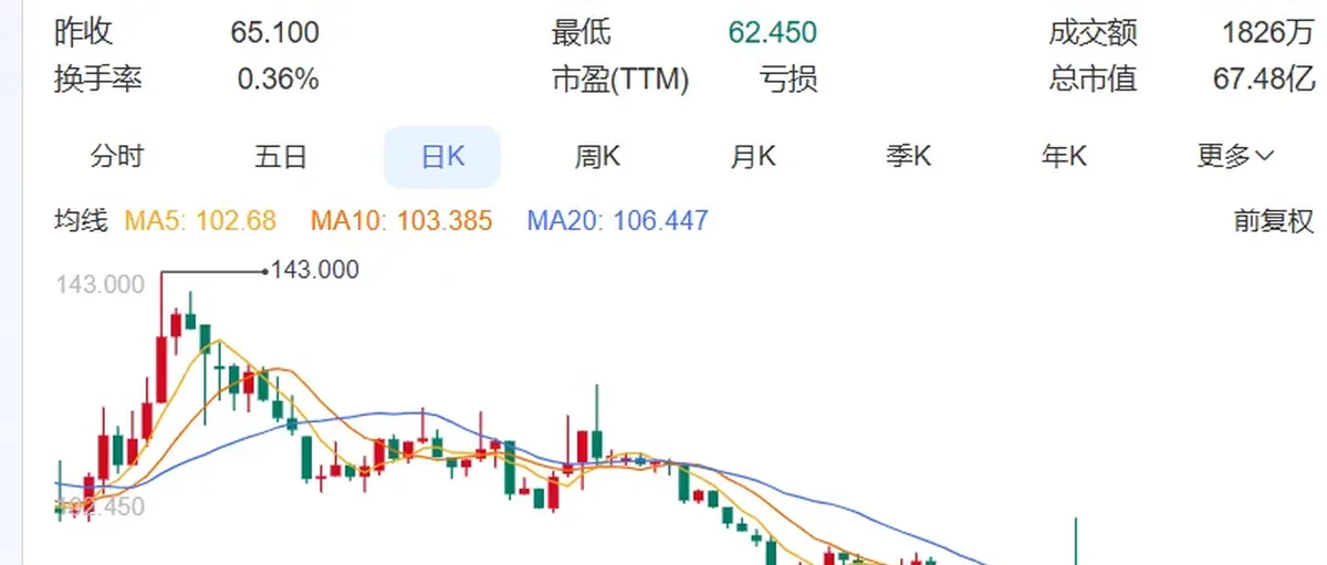 配售9099万投氢能!国富氢能海外动作释放新信号