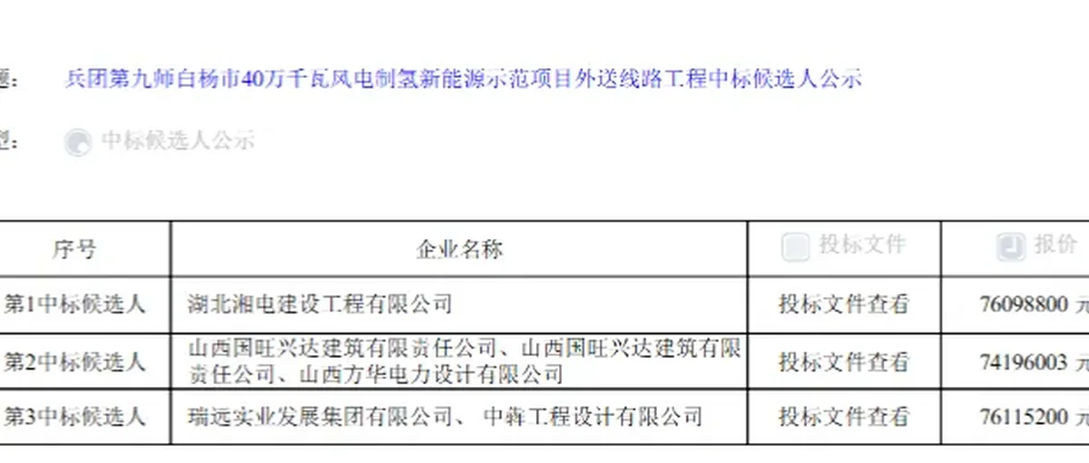 7609万!湖北湘电预中标协合新能源白杨40万千瓦风氢外送线路
