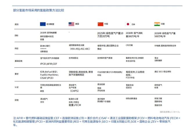 图13