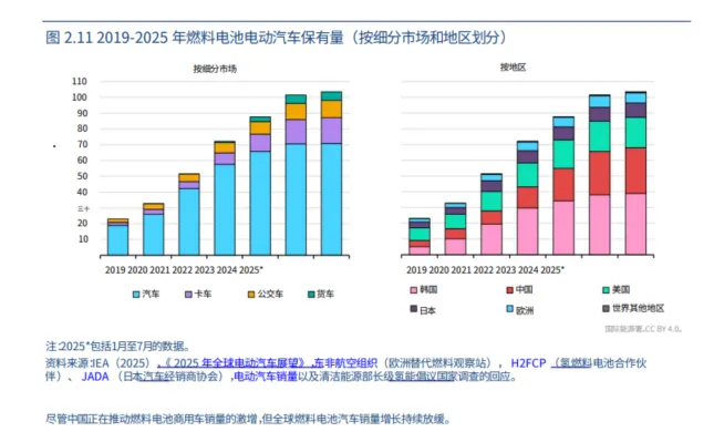 图27