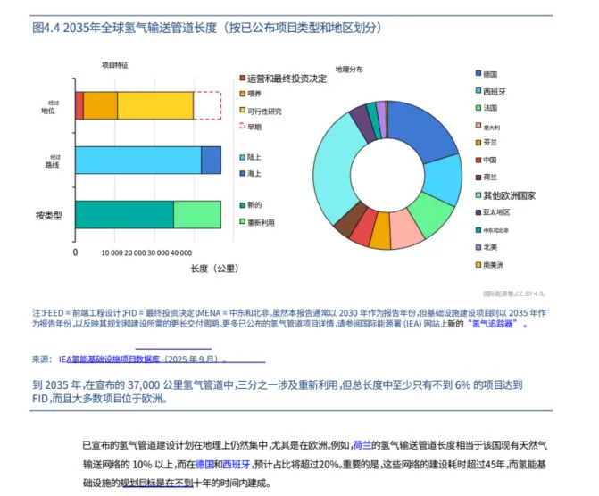 图53