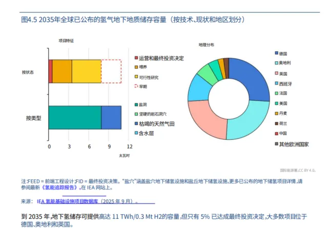 图54