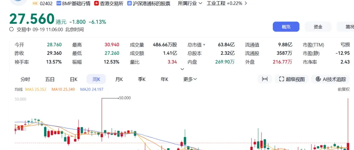 氢能爆发!燃料电池龙头亿华通一度怒涨翻倍