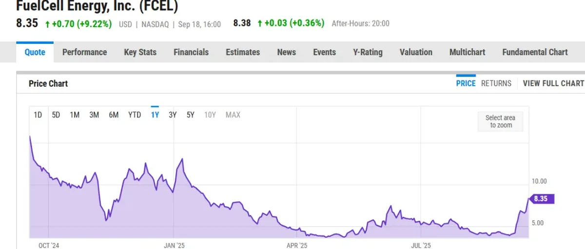 为何业绩不好仍上涨80% 海外机构:我们这样分析氢能公司