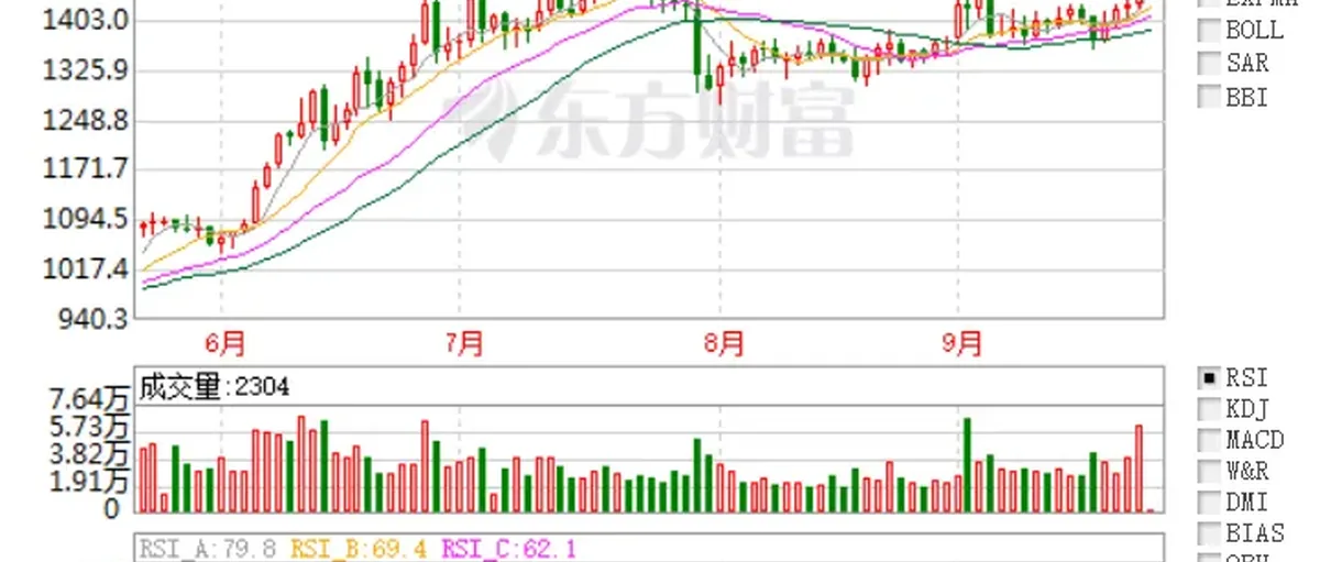 铂金冲击1500美元 中国成为关键需求驱动力