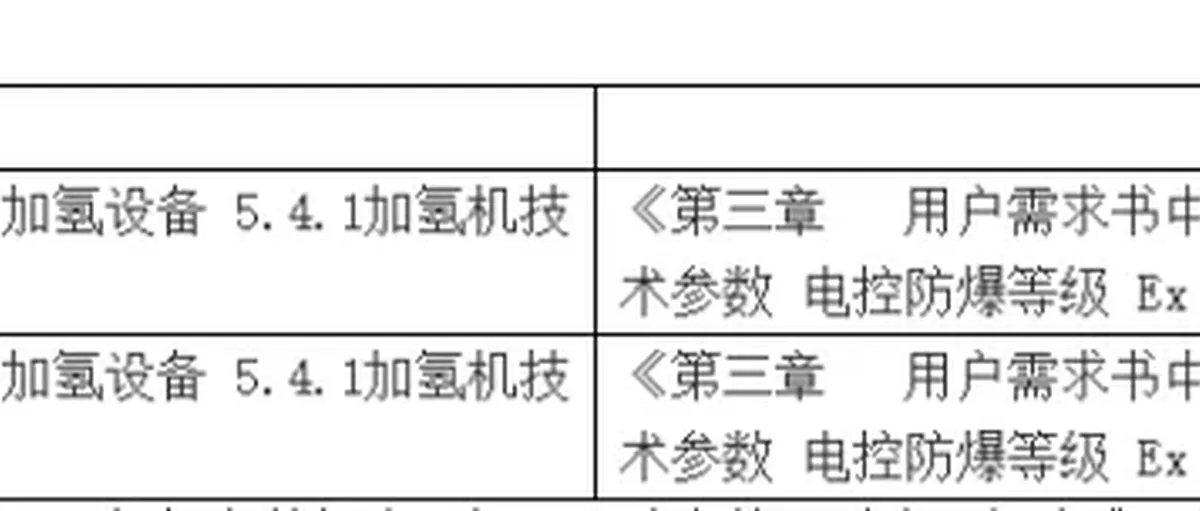 云韬氢能重启9座加氢站集中采购招标