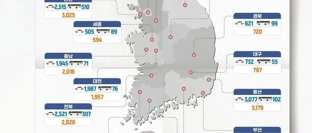 434个加氢站 41393辆氢燃料电池汽车