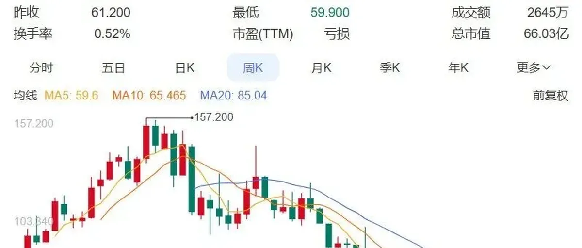 信保环球精准套利国富氢能 聪明钱的“撤退信号”?