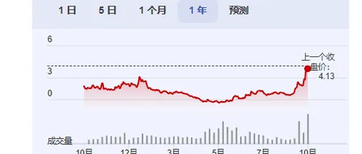 Plug Power换新掌门 老掌门说氢能爆发将至