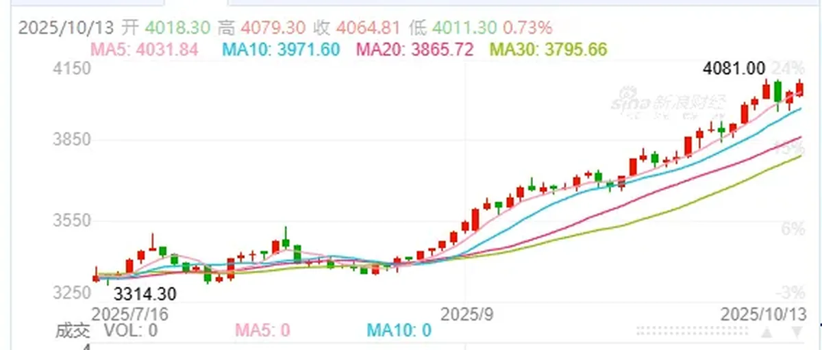 中国铂金进口：2025年趋势与市场影响