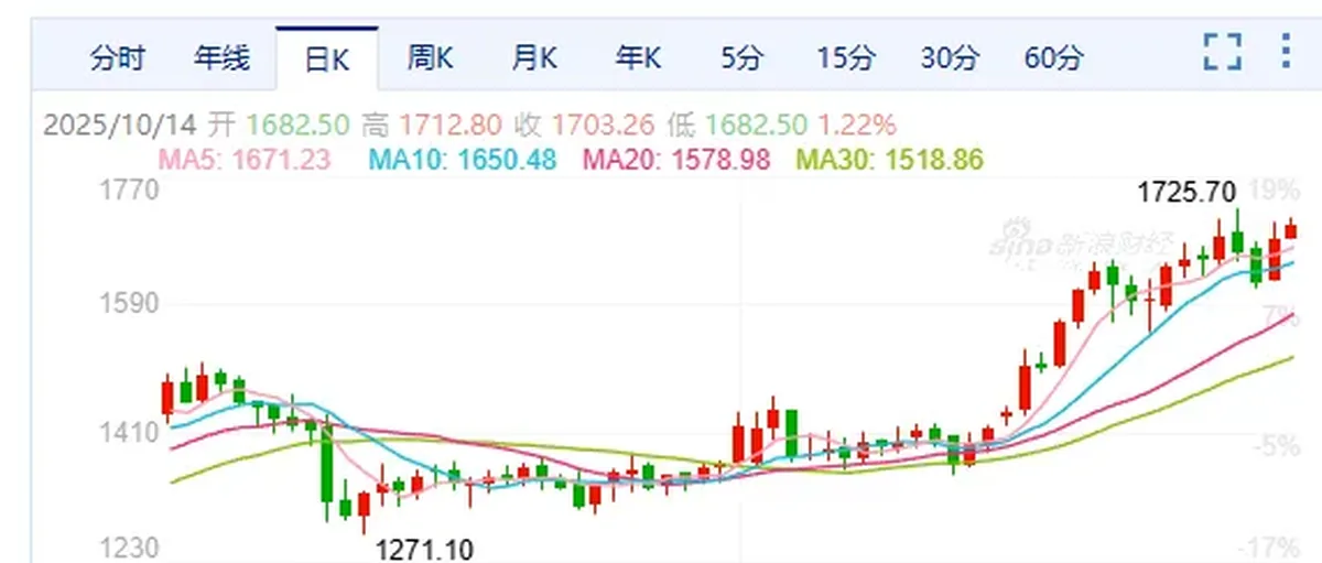 供应紧张为铂金价格注入新活力 看好矿商