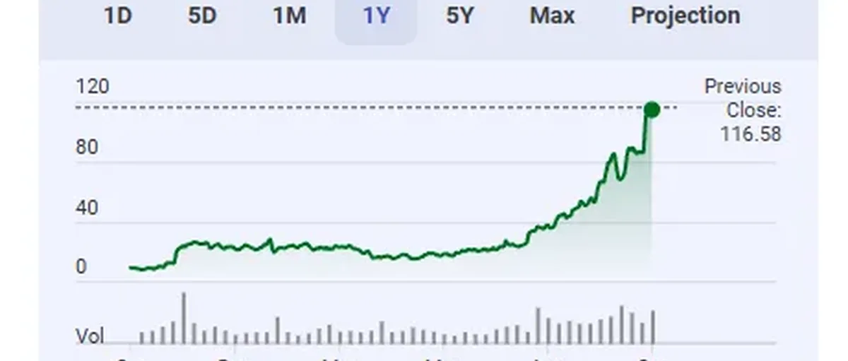 Bloom Energy暴涨10倍 燃料电池解AI难题