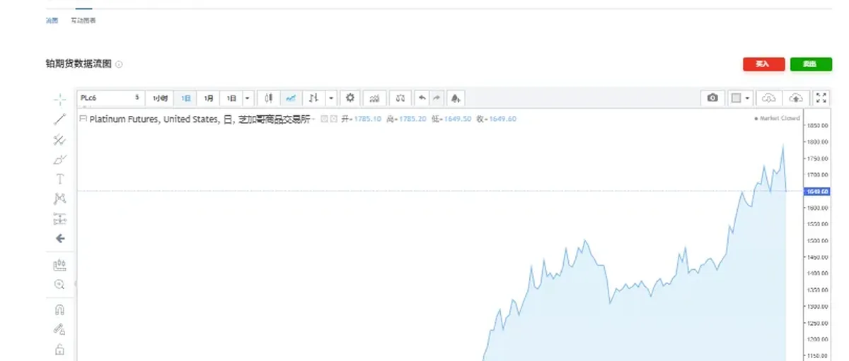 铂金单日暴跌7%!泰晤士报:名表界爱这种热门金属