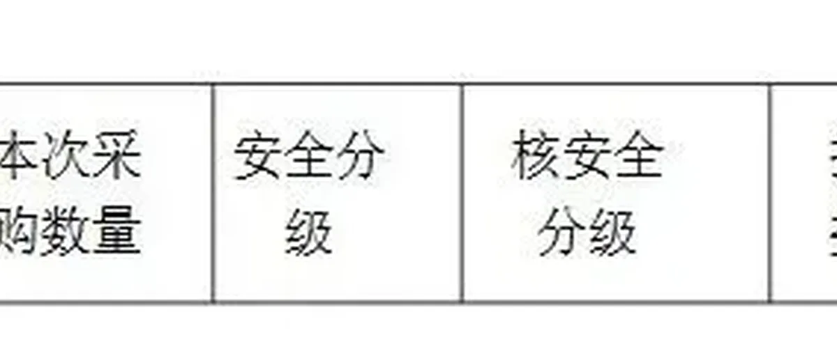 168.8万!上海核工院三门核电项目采购氢气长管拖车