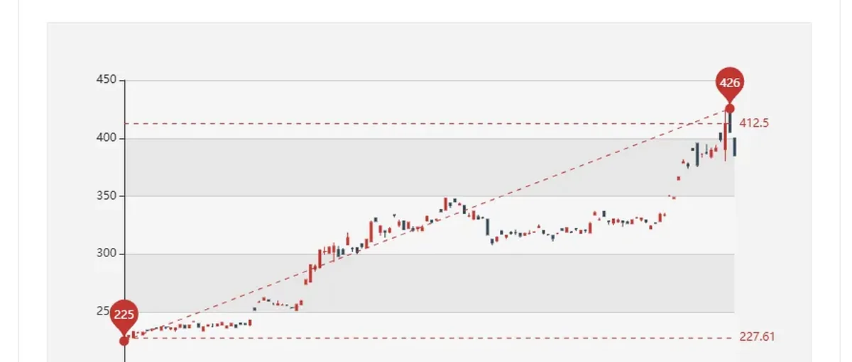 黄金、白银、铂钯:为什么价格暴跌?还会继续下跌吗?