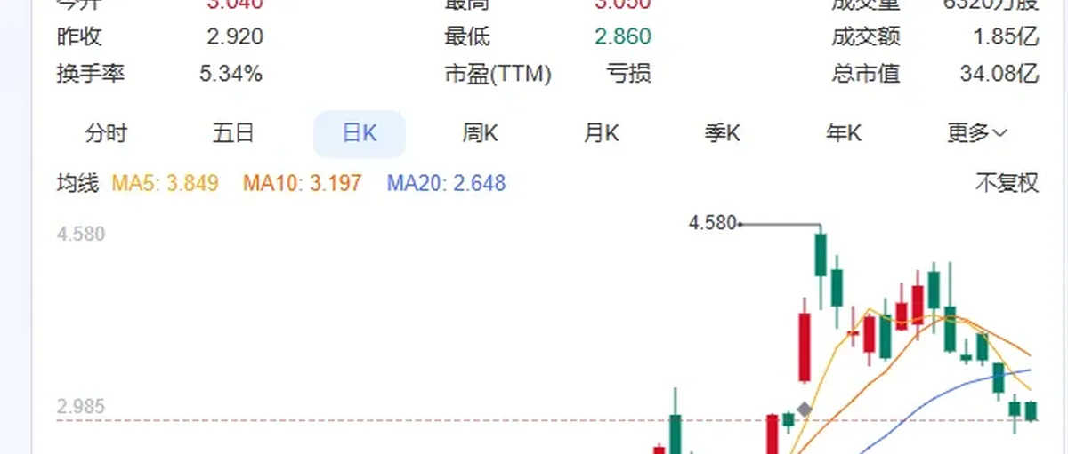 Plug Power点燃氢能热潮：德储氢 葡炼厂 美股过山车