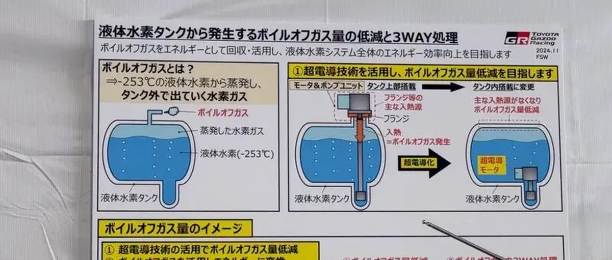 丰田液氢卡罗拉将在超级耐久赛富士站引入超导电机